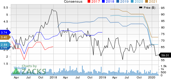 EnPro Industries Price and Consensus