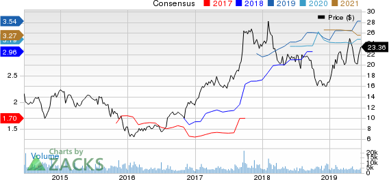 Meritor, Inc. Price and Consensus