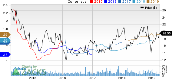 KBR, Inc. Price and Consensus