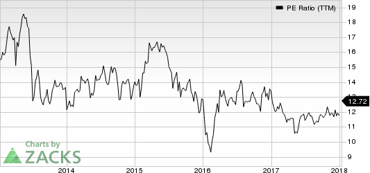 AllianceBernstein Holding L.P. PE Ratio (TTM)