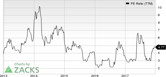 SORL Auto Parts, Inc. PE Ratio (TTM)