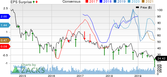 Apache Corporation Price, Consensus and EPS Surprise