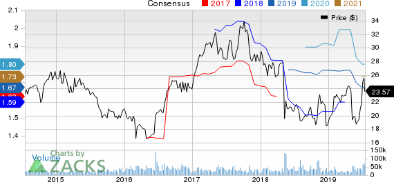 Symantec Corporation Price and Consensus