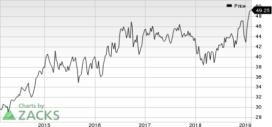 Apartment Investment and Management Company Price