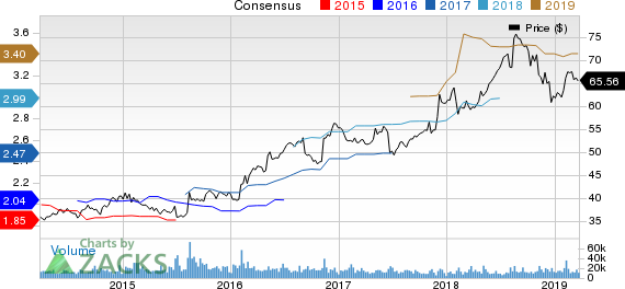 Sysco Corporation Price and Consensus