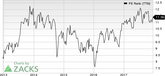 Arrow Electronics, Inc. PE Ratio (TTM)