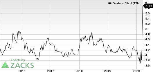 Duke Energy Corporation Dividend Yield (TTM)