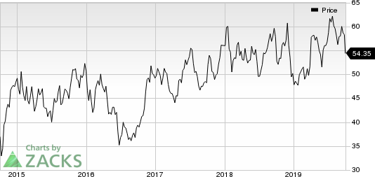 Oracle Corporation Price and Consensus