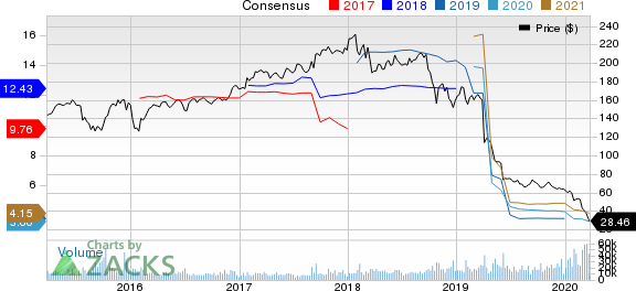 DuPont de Nemours, Inc. Price and Consensus