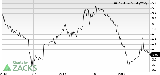 BCB Bancorp, Inc. (NJ) Dividend Yield (TTM)