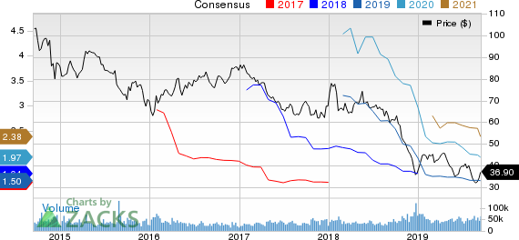 Schlumberger Limited Price and Consensus