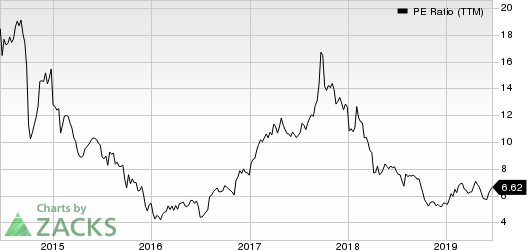 Meritor, Inc. PE Ratio (TTM)