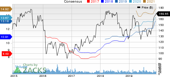 Jones Lang LaSalle Incorporated Price and Consensus
