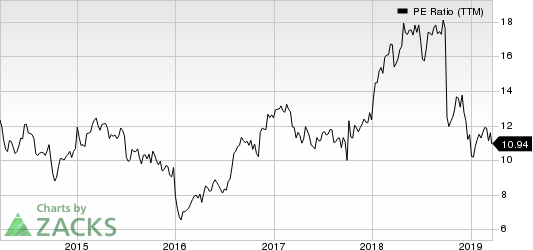 Popular, Inc. PE Ratio (TTM)