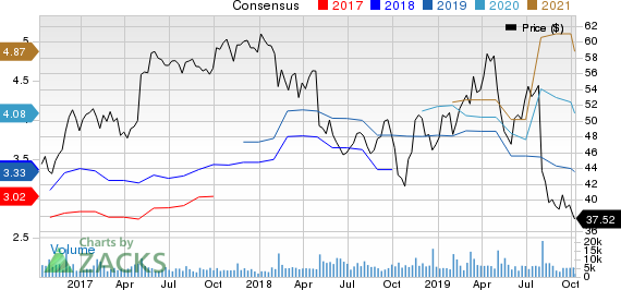 Berry Global Group, Inc. Price and Consensus