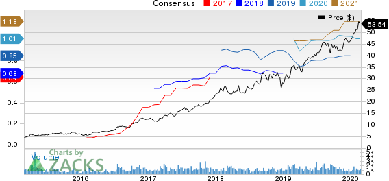 Casella Waste Systems, Inc. Price and Consensus