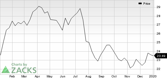 Williams Companies, Inc. (The) Price