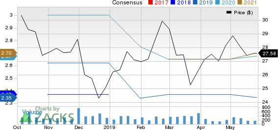 Peapack-Gladstone Financial Corporation Price and Consensus