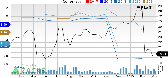 Symantec Corporation Price and Consensus