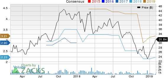 AdvanSix Inc. Price and Consensus