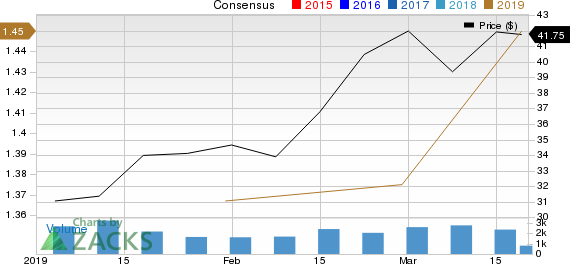 Apergy Corporation Price and Consensus