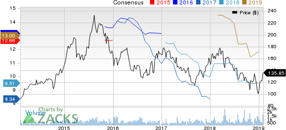 Allegiant Travel Company Price and Consensus