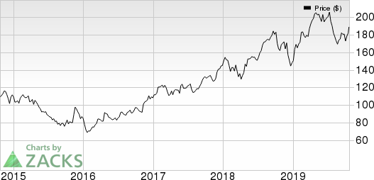 Norfolk Southern Corporation Price, Consensus and EPS Surprise