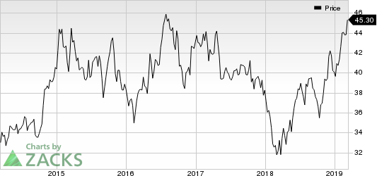 American Assets Trust, Inc. Price