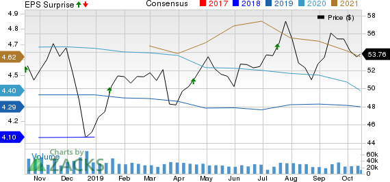 U.S. Bancorp (USB) Q3 Earnings Top Estimates On High Revenues ...