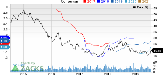 Buckle, Inc. (The) Price and Consensus