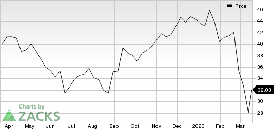 Greif, Inc. Price