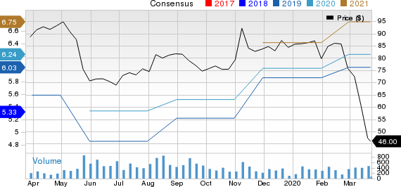 ePlus inc. Price and Consensus