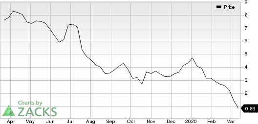 QEP Resources, Inc. Price