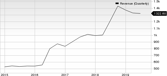Microchip Technology Incorporated Revenue (Quarterly)