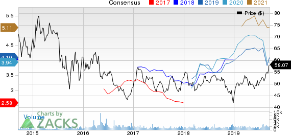 Phillips 66 Partners LP Price and Consensus