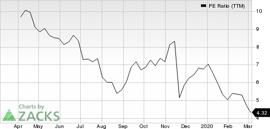 Berry Petroleum Corporation PE Ratio (TTM)