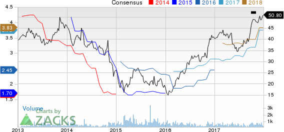 Koppers Holdings Inc. Price and Consensus