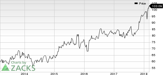 Verisk Analytics, Inc. Price