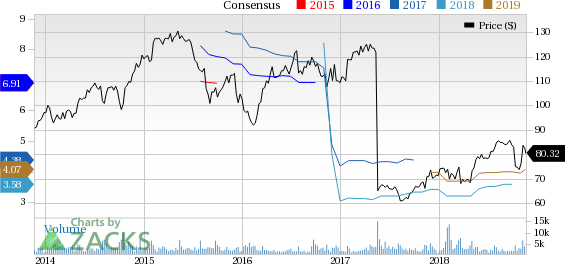 Here's Why You Should Add Ashland (ASH) To Your Portfolio | Investing.com
