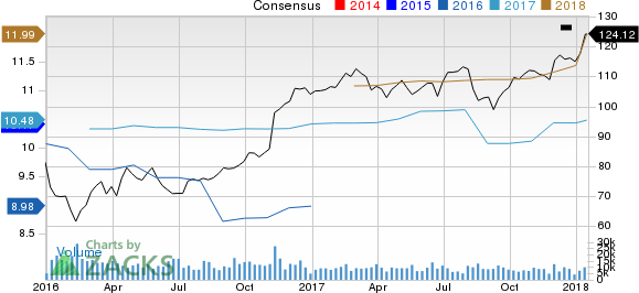 Prudential Financial, Inc. Price and Consensus