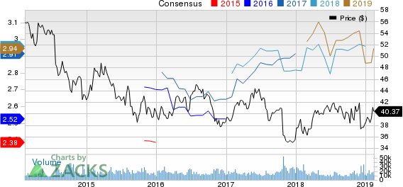 GlaxoSmithKline plc Price and Consensus