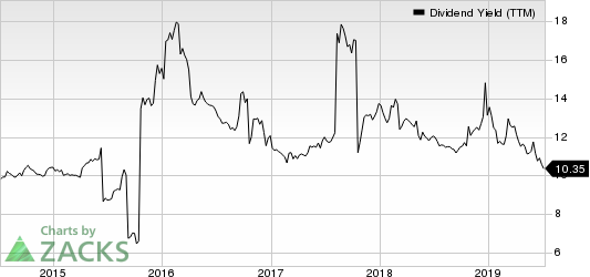 Capitala Finance Corp. Dividend Yield (TTM)