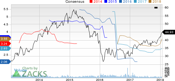 Legg Mason, Inc. Price and Consensus